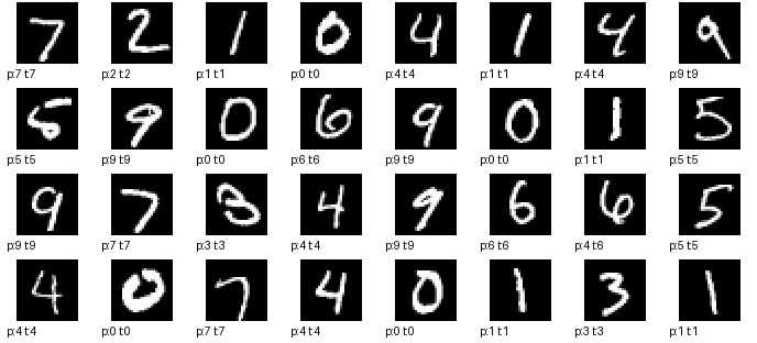 Model sample output